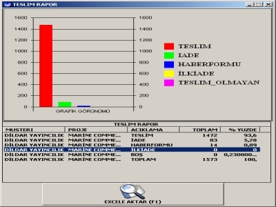 Resmi B�y�tmek ��in T�klay�n!
