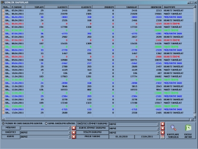 Tahsilatl� Da��t�m